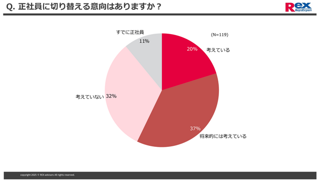 会計事務所や経理部門のパートアルバイト求人サイト「アカナビ」の利用者アンケート結果をまとめました
