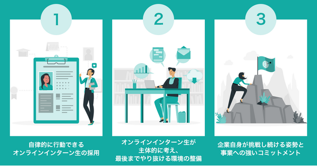 求人の応募をさらに集める──コトナルが無料PR記事作成を開始