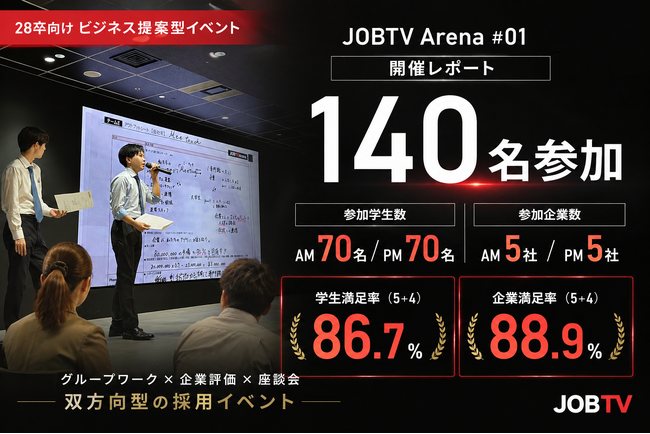 28卒向けビジネス提案型イベント「JOBTV Arena」 第1回 実施レポート