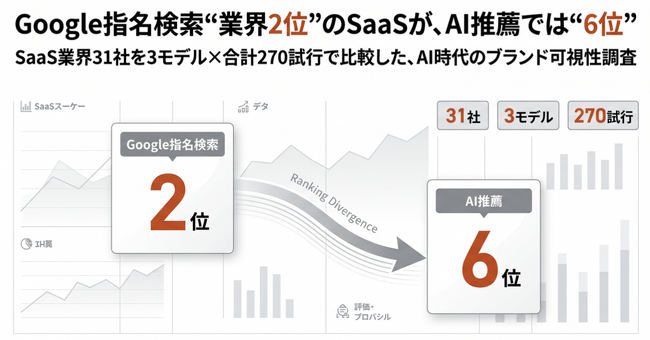 Google指名検索