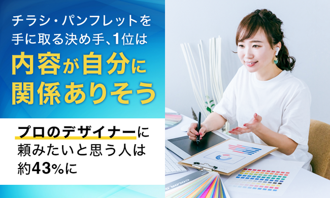 チラシ・パンフレットを手に取る決め手、1位は「内容が自分に関係ありそう」。プロのデザイナーに頼みたいと思う人は約43%に