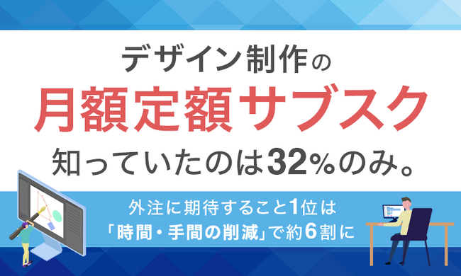デザイン制作の「月額定額サブスク」、知っていたのは32%のみ。外注に期待すること1位は「時間・手間の削減」で約6割に