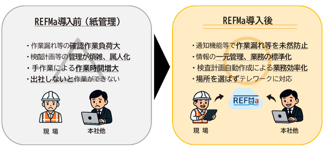 鉄道電気設備保守管理システムREFMa（レフマ）他鉄道事業者での初導入