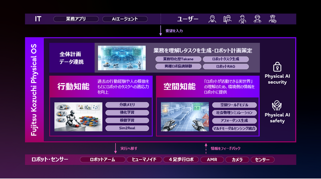 富士通とカーネギーメロン大学、フィジカル AI 領域における共同研究センターを設立