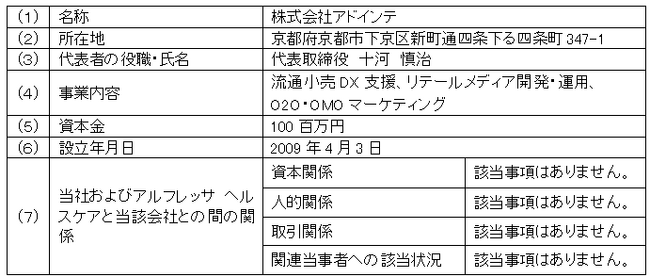 メーカーおよび小売店の販促を支援するリテールメディア事業の共同展開に向けアルフレッサ ヘルスケア株式会社と株式会社アドインテが業務提携