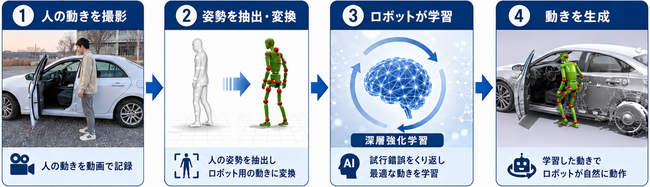 「KyoHA（京都ヒューマノイドアソシエーション）」～日本発・純国産ヒューマノイド開発　第一次報告会実施～