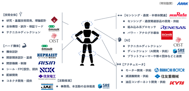 「KyoHA（京都ヒューマノイドアソシエーション）」～日本発・純国産ヒューマノイドロボット開発に向け新規参画（第3報）～