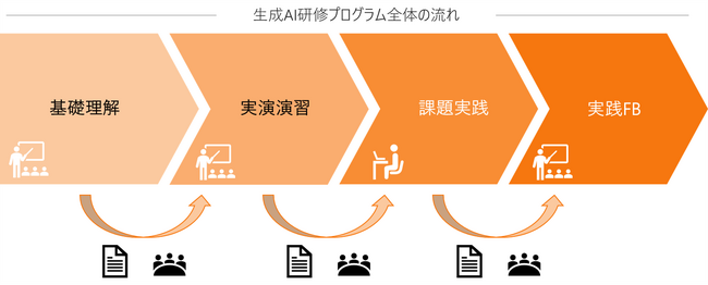 学校内個別指導塾「スクールTOMAS」全従業員を対象に「生成AI活用・リテラシー研修」を実施