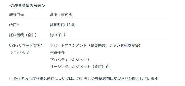 CBRE、中部圏物流施設を対象とした私募ファンドの組成および物件取得を支援