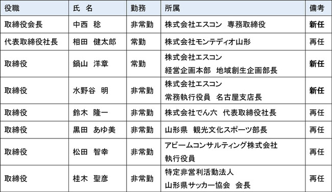役員人事に関するお知らせ