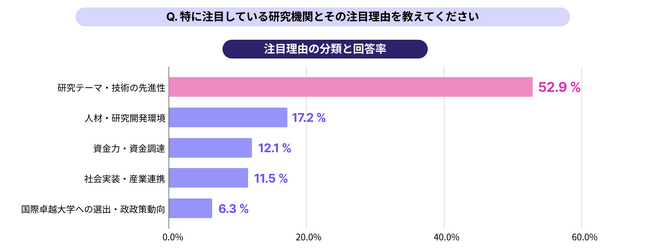 「データで読む研究開発キャリア解剖」別冊 ── 研究開発人材が選ぶ注目機関30選
