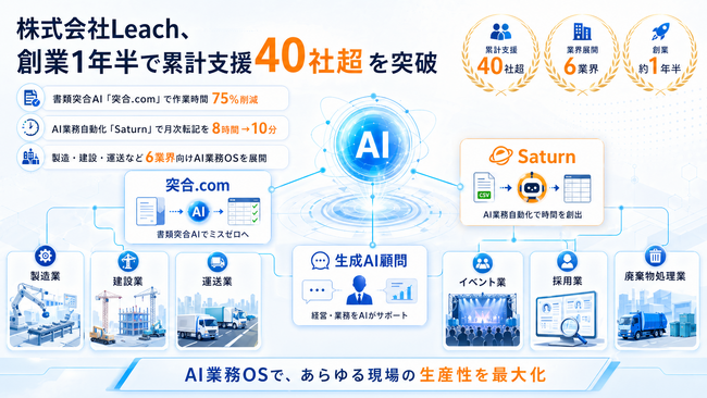 株式会社Leach、創業1年半で累計支援40社超を突破──東芝出身エンジニアCEOが語る中小企業AI化の現在地