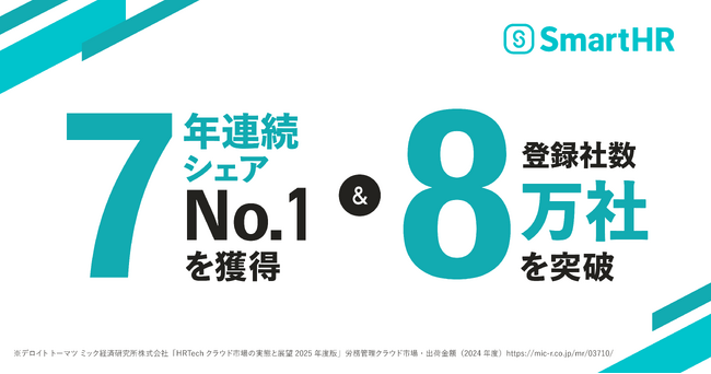 SmartHRが7年連続シェアNo.1を獲得、登録社数は80,000社を突破