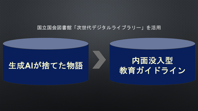 DRC総研、国立国会図書館次世代デジタルライブラリーを活用し、生成AIが捨てた物語を再構築する「内面没入型教育ガイドライン」の策定に着手