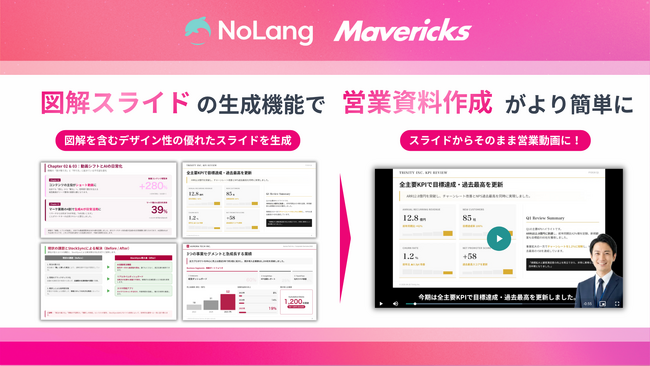 株式会社Mavericksは、動画生成AI「NoLang」のスライド生成機能を近日アップデート！図解・デザイン豊富な横型16:9スライドの生成に対応予定