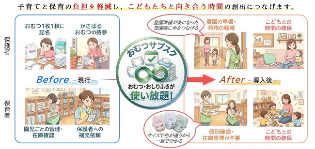 【佐賀市】公立保育施設で「おむつサブスク」導入