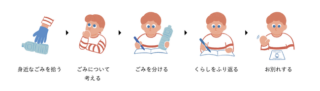 今年も開催！わたしも変わる対話型ごみ拾いプログラム『うみごme（みぃ）』出張おためしキャンペーン2026、募集スタート