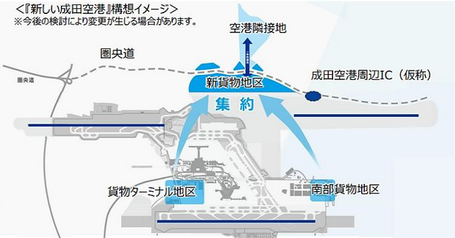 成田空港第２の開港プロジェクト　『新しい成田空港』構想 新貨物地区マスタープラン策定がスタート！　～設計共同体と契約締結～
