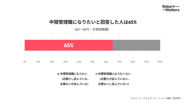 「マネジメント志向＝定着」ではなかった？