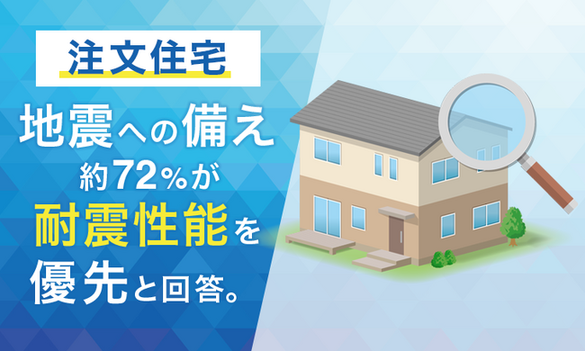 【注文住宅】地震への備え、約72％が「耐震性能を優先」と回答。購入時に耐震等級を「重視しなかった」人は約6割