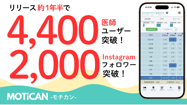 医師専用アプリ「MOTiCAN-モチカン-」、Instagramフォロワー2,000人を突破。アプリの医師ユーザー数も4,400人に到達