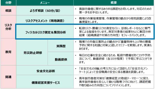 株式会社イースリーの「バリュスポ」、MS&ADインターリスク総研と連携し「高年齢労働者の労災防止サービス」を共同提供