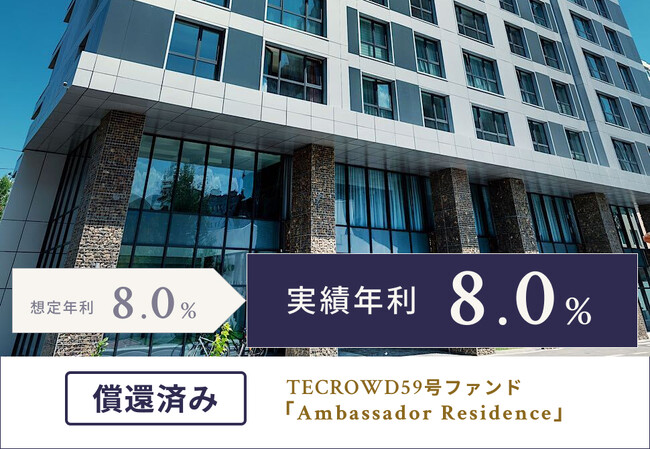 【累計償還額266億円超】TECROWD59号ファンド、実績年利回り8.0%で配当・償還完了