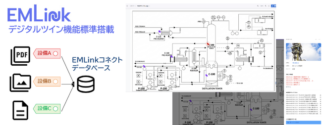設備保全クラウド『EMLink』、デジタルツイン「コネクト機能」を全プランに標準搭載 - 図面のタグから設備台帳・計画情報・ワークフローへワンクリックで連携