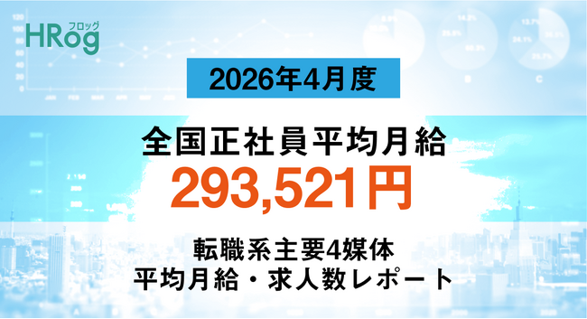 全国正社員平均月給は「293,521円」で前年同月から2.49%増加【2026年4月度 正社員平均月給・求人数レポート】