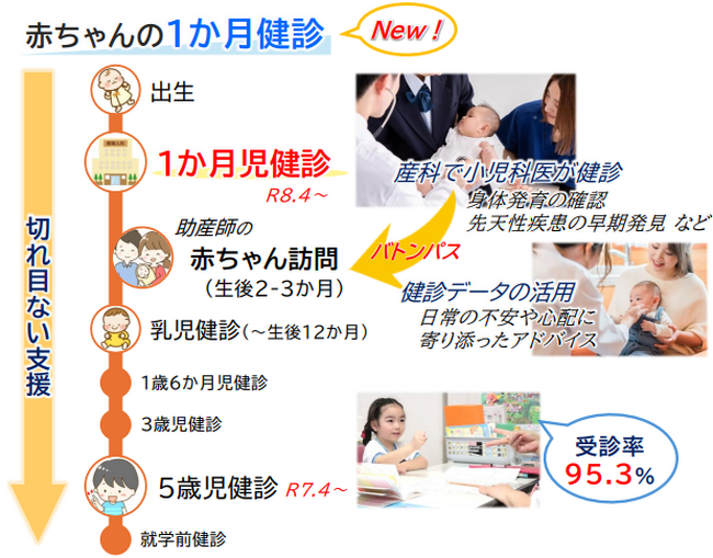 【佐賀市】１か月児健康診査を新たに開始します！