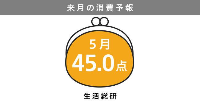 博報堂生活総研[来月の消費予報・2026年5月]（消費意欲指数）
