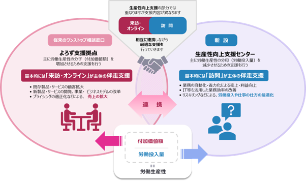 人手不足に悩む中小企業の「現場」を徹底支援。大阪府よろず支援拠点内に「生産性向上支援センター」を4月1日開設
