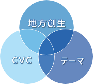 公共の可能性をひらき、より良い社会の実現を目指す　株式会社パブリックコネクトに投資を実行