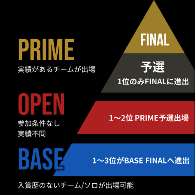 【新シーズン開幕】全国ダンスコンテスト「D-SHOCK 2026-2027」始動！初心者から全国上位層まで