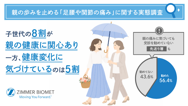 【5月10日は母の日】親の歩みを止める『足腰や関節の痛み』に関する実態調査 ～いつまでも歩き続けられる未来へ向けて。医師が語る“早期受診”の重要性～
