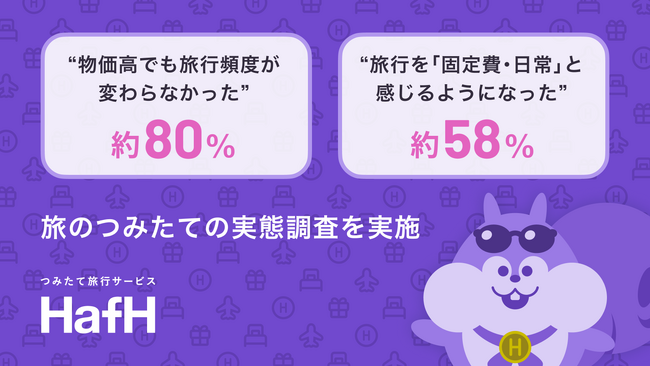 【HafH会員動向調査】物価高が続く中、HafH利用者の約80%が旅行頻度を維持--「旅のつみたて」の実態調査を発表