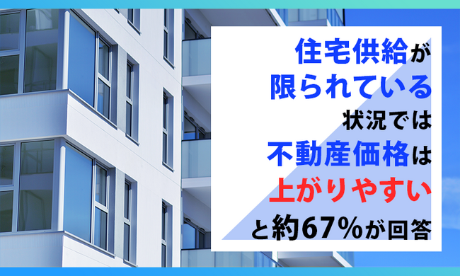 住宅供給が限られている状況では、不動産価格は「上がりやすい」と約67%が回答