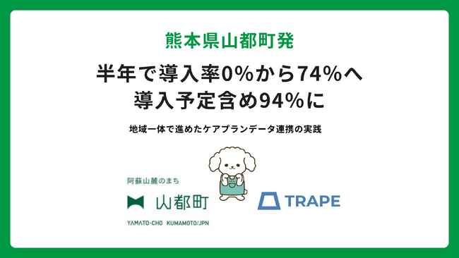 熊本県山都町発｜ 半年で導入率0％から74％へ導入予定含め94％に