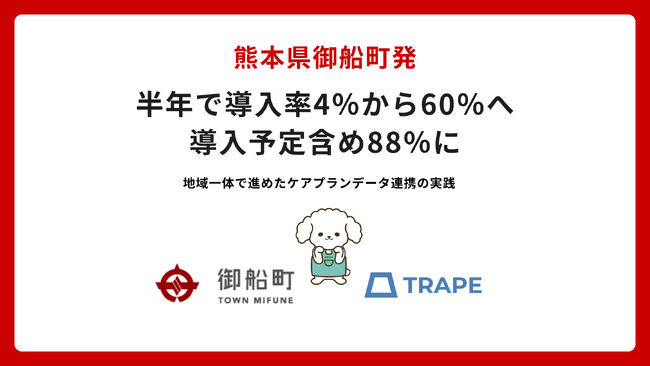 熊本県御船町発｜ 半年で導入率4％から60％へ導入予定含め88％に