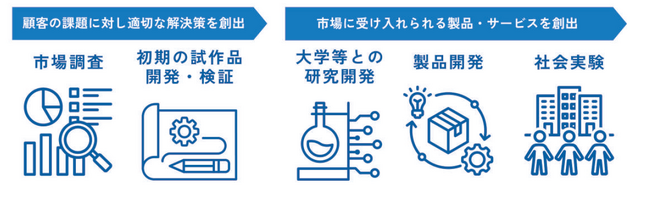 【愛知県豊橋市】新事業の創出を目指す全国の企業・スタートアップが対象！「令和8年度豊橋市未来産業創出事業補助金」申請受付中（5/22〆切）