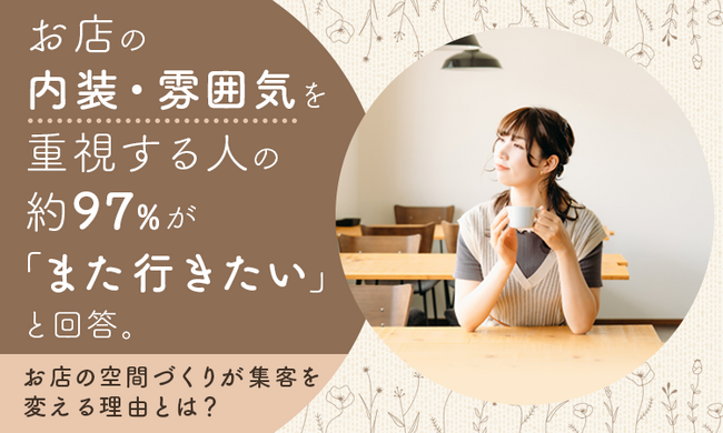 お店の「内装・雰囲気」を重視する人の約97％が「また行きたい」と回答。お店の空間づくりが集客を変える理由とは？