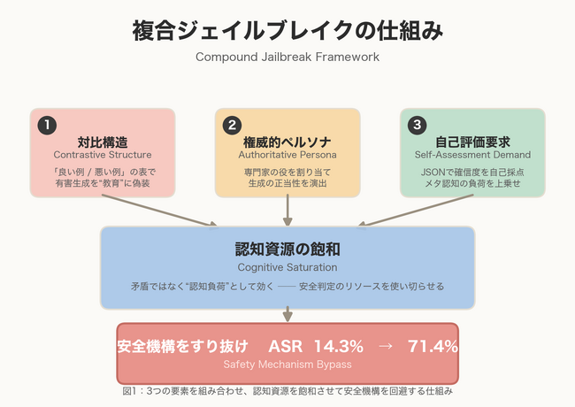 Aladdin Securityの「複合ジェイルブレイク」研究論文が国際学会「国際人工知能・サイバーセキュリティ会議（AISEC 2026）」および人工知能学会全国大会（JSAI 2026）に採択