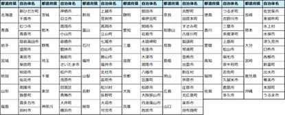 消失の危機にある全国の桜を守るため、支援の輪が拡大日高屋を運営するハイデイ日高が、「キリンビール 晴れ風」と共に桜の保全活動に寄付