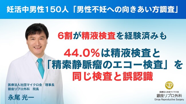 妊活中男性150人の「男性不妊への向きあい方調査」　6割が精液検査を経験済み　44.0％は、精液検査と「精索静脈瘤のエコー検査」を同じ検査と誤認識