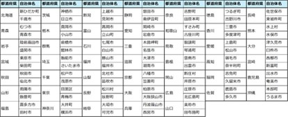 消失の危機にある全国の桜を守るため、支援の輪が拡大日高屋を運営するハイデイ日高が、「キリンビール 晴れ風」と共に桜の保全活動に寄付