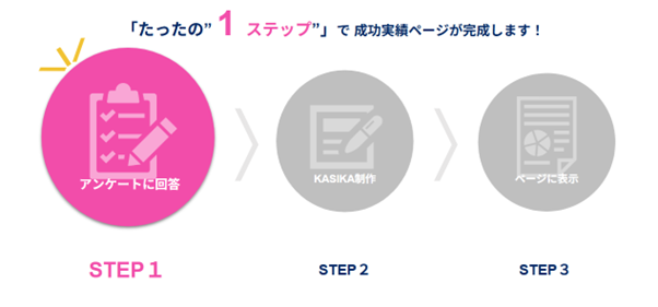 【新機能リリース】あなたに任せたいを作る。KASIKA「売却実績ページ機能」を実装 ― アンケート回答だけで完成。不動産会社のブランディングを、仕組みとして支援 ―