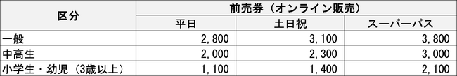 『俺だけレベルアップな件 展』5月2日より一般チケット販売開始、水嶋旬のレベルアップを体感せよ！