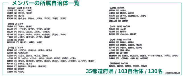 【内閣府・下妻市・壬生町登壇】第3回イベントを5月15日開催-人口5万人規模自治体の職員コミュニティ「小さなまちの未来フォーラム」-