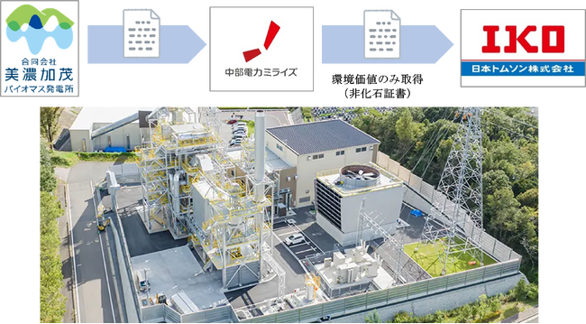 日本トムソン株式会社　バイオマス発電を活用したオフサイト型バーチャルＰＰＡサービスの導入開始！！
