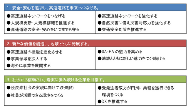 中期経営計画「MOVE!2030」の策定について